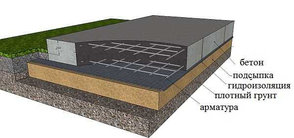 Plate fundament struktur