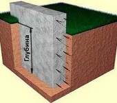 Dybden på fundamentet er det nivået det er nødvendig å utdype fundamentet til