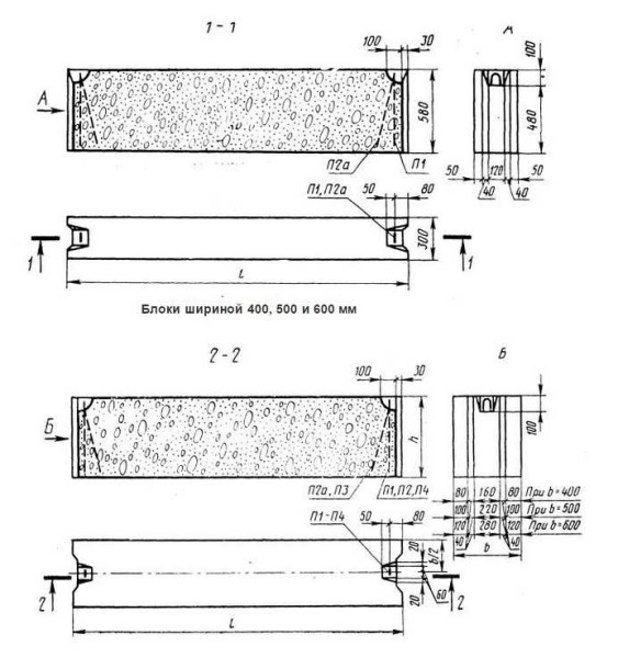 Dimensiones de los bloques FBS según GOST.