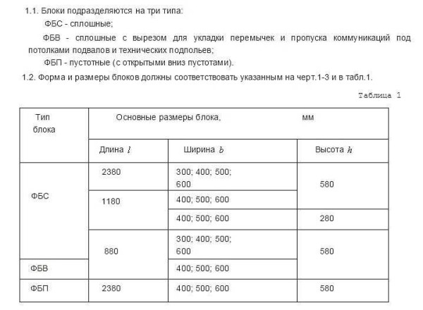 Extracto de GOST que estandariza las dimensiones de los bloques de cimentación