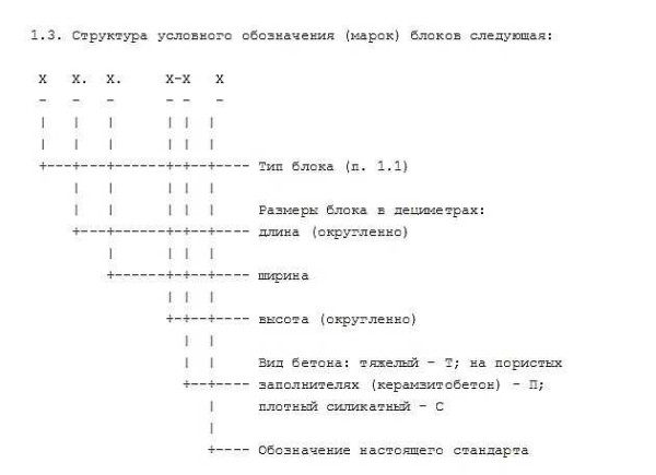 Označavanje betonskih temeljnih blokova