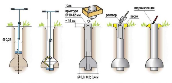 Procedimiento de fabricación de pilotes TISE