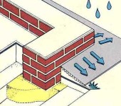 La funzione principale dell'area cieca della fondazione è quella di deviare le precipitazioni da essa