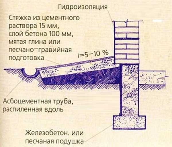 Il più semplice progetto di pavimentazione in argilla