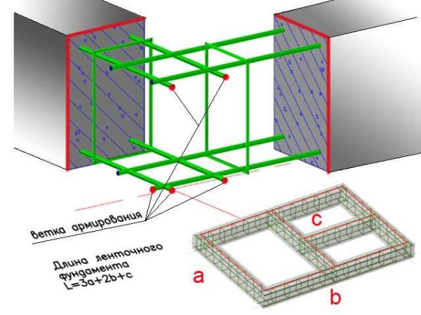 Fundamentets kubikkapasitet beregnes ut fra de funnet (antatte) dimensjonene på båndet: lengde, høyde og bredde ved å multiplisere dem