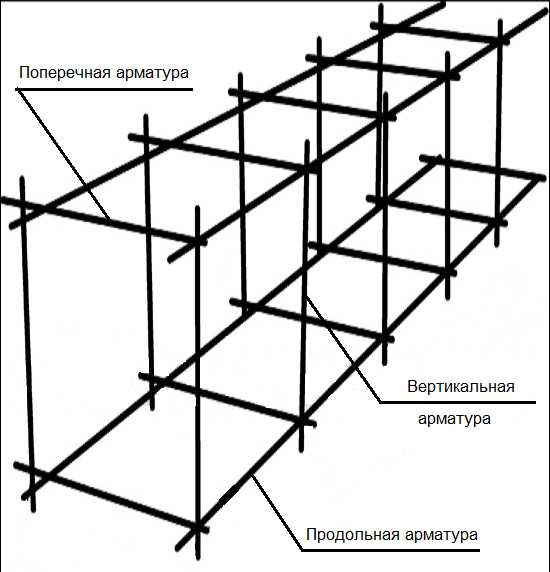 Lo schema di rinforzo più semplice per una fondazione a strisce. Adatto per un'altezza non superiore a 60-70 cm