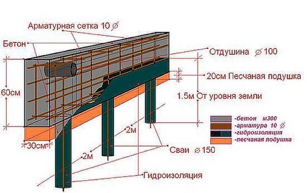 Uređaj za postavljanje traka s hrpom