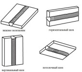 Tipos de soldaduras por posición en el espacio: vertical horizontal, techo