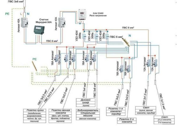 Es necesario pensar en el cableado para que sea cómodo de usar y para que los mismos consumidores estén en la misma máquina