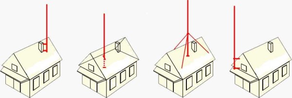 Cómo instalar un mástil de antena