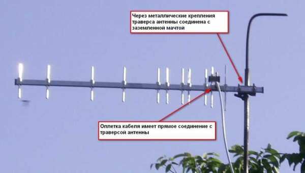 Se decidi di mettere a terra l'antenna, collega la guaina del cavo all'asta di metallo e collega a terra l'asta.