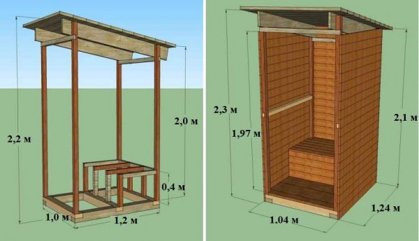 Prosjektet med et landtoalett laget av tre av Birdhouse-typen