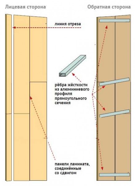 Le pendenze delle porte prefabbricate possono essere realizzate con assi di laminato