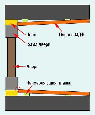 Kako pričvrstiti široke padine od MDF-a