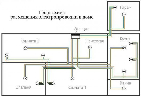 Un ejemplo de un diagrama de cableado eléctrico dibujado en un plano en una casa de madera