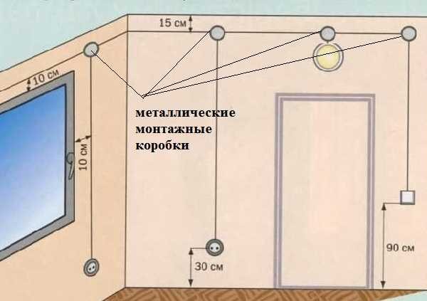 Al instalar cableado oculto en una casa de madera, todas las conexiones se realizan en cajas de conexiones metálicas