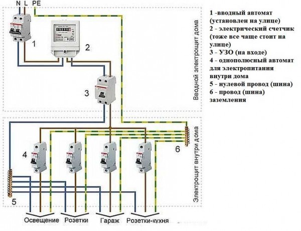 Diagrama de cableado en una casa de madera con conexión monofásica (220 V)