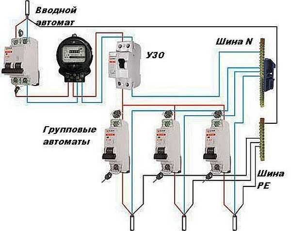 Diagrama de cableado típico de una casa privada: puede haber muchos grupos diferentes