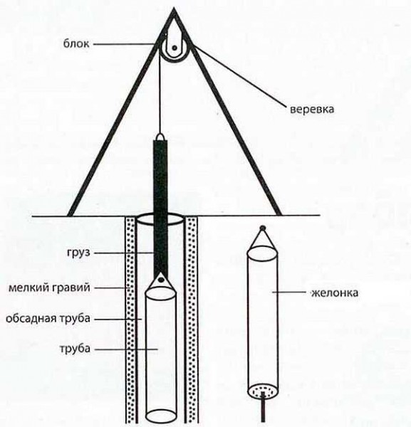 Bailer Tripod