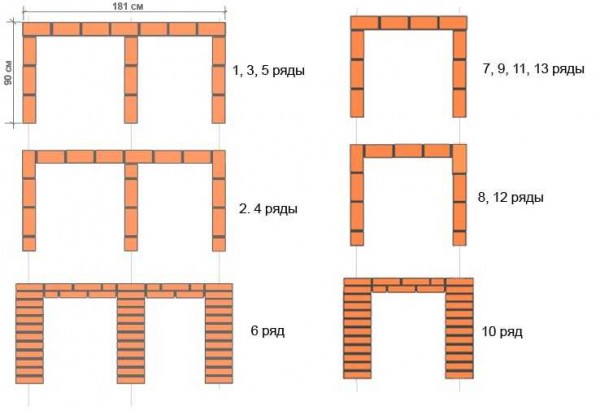 Naručite mali ladanjski roštilj od opeke