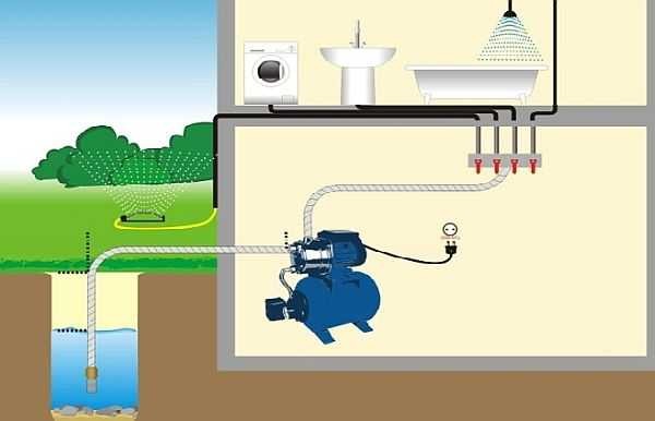 Prinsippet for drift av pumpestasjoner: pumping av vann etter behov i et spesielt reservoar - en hydraulisk akkumulator