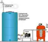 Otra forma de organizar la purificación del agua de un pozo.