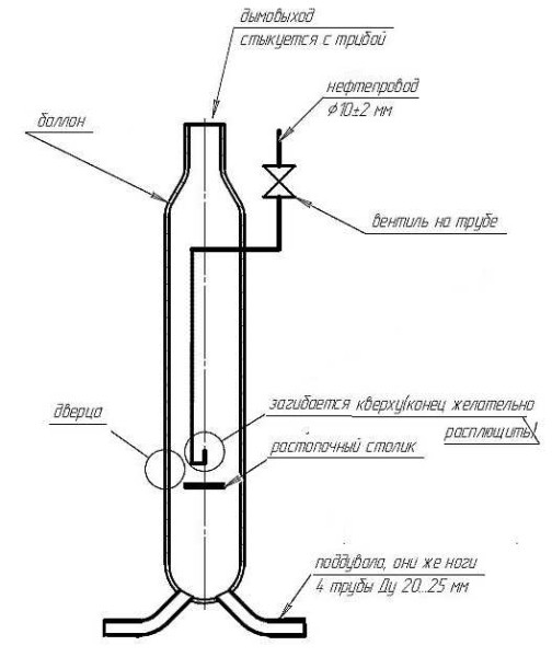 Horno para hacer ejercicio con una bombona de oxígeno.