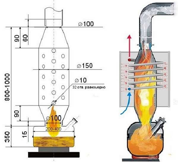 Un pequeño horno para probar, pesa unos 10 kg, es fácil de hacer con sus propias manos.