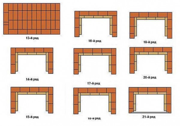 La parte media del pedido: formamos la zona del hogar