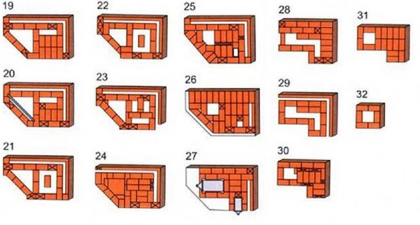 Završni redovi cigle kutnog roštilja