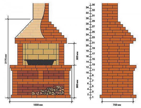 La apariencia y las secciones de una barbacoa de obra. Puedes hacerlo tú mismo en la glorieta