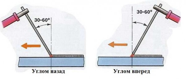 Tecnica di saldatura ad arco manuale: posizione dell'elettrodo