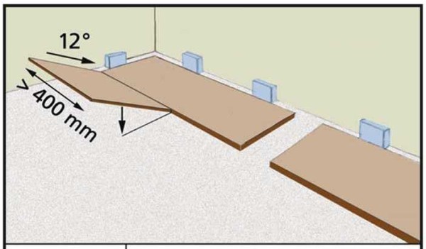 Representación gráfica del proceso de colocación de laminado con un clic de bloqueo.