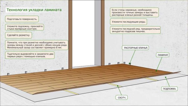 Laminatleggingsteknologi i et grafisk bilde