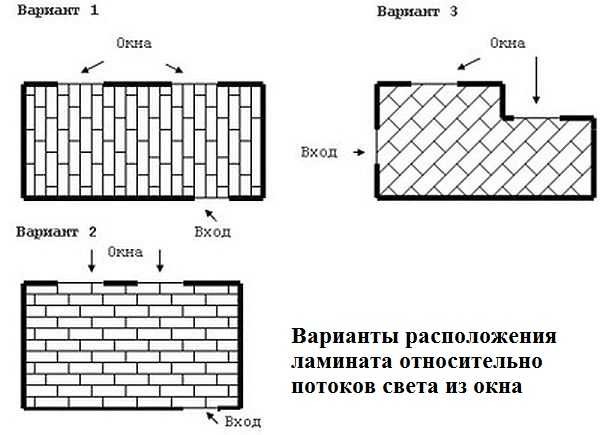 Kako postaviti laminat u odnosu na protok svjetlosti s prozora