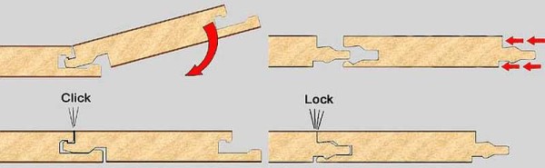 Måten å legge på, avhenger av systemet med laminatlås