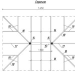 Rafter-system