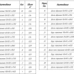 Specifica con le dimensioni e il volume del legname richiesto per questo progetto pergolato in legno