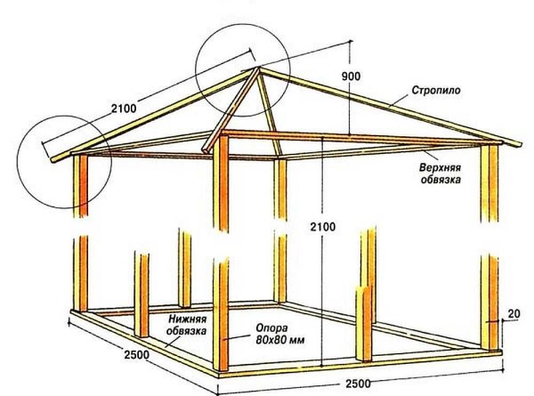 Gazebo quadrato in legno per residenza estiva o giardino