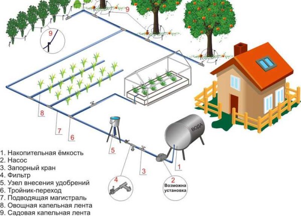 Schema di irrigazione a goccia con pompa per aumentare la pressione