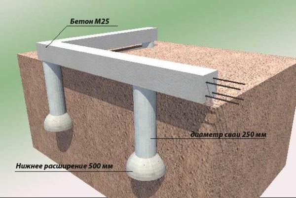 Realizzazione di fondazione su pali grigliati con pali TISE