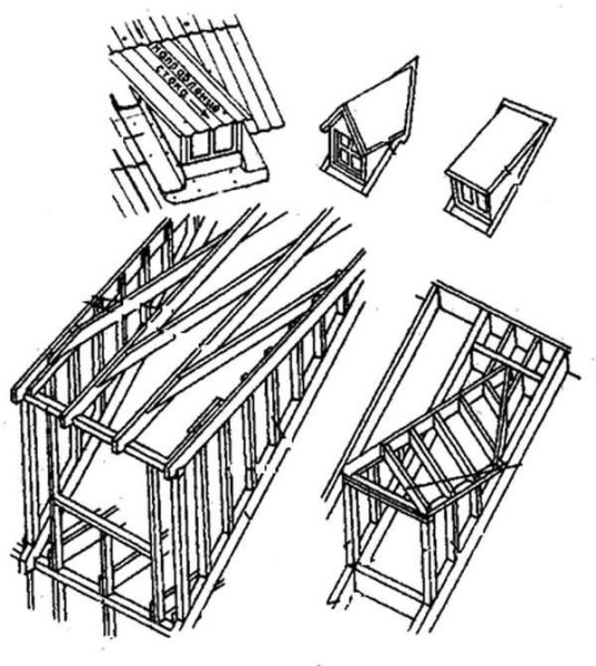 Installazione di lucernari nel tetto