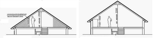 Forskjellen i bruksareal er åpenbar, men kostnadene er høyere (for veggmateriale)