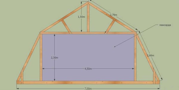 En av alternativene for sperresystemet