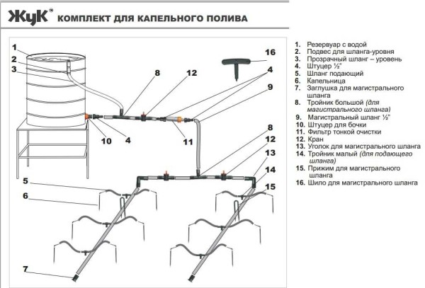 Sustav navodnjavanja kap po kap Zhuk - proračunska opcija za organiziranje zalijevanja iz bačve u stakleniku ili u povrtnjaku