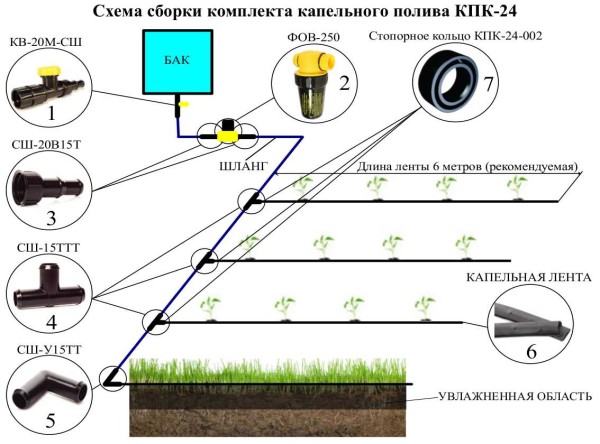 Set per irrigazione a goccia KPK 24