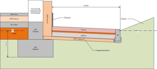 Når du installerer en isolert kjeller, legges EPSP-plater for etterbehandling