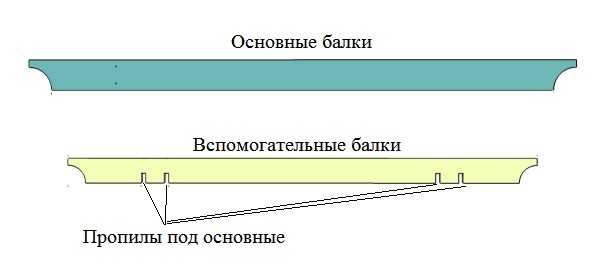 Forma de haz