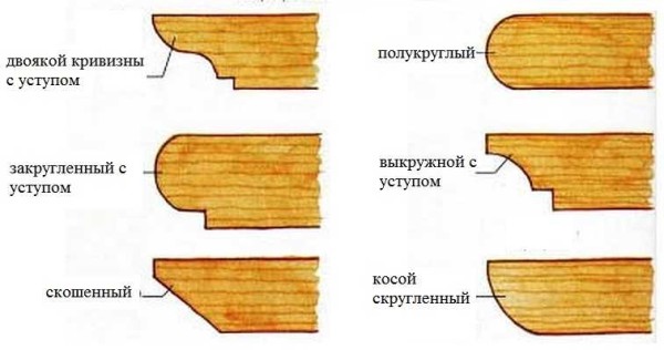 Come possono essere realizzati i bordi delle travi