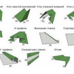 Elementos complementarios para la decoración de ventanas, techos, puertas, rincones, etc.